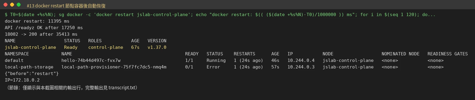 終端機畫面:docker restart 節點後 API readyz 在 17 秒恢復,configmap 仍在,hello Pod Running,local-path-provisioner 顯示 Error