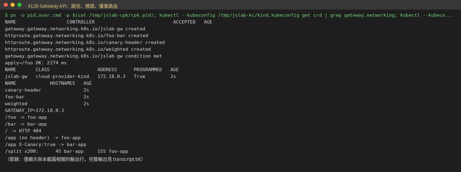 終端機畫面:Gateway API 路徑、X-Canary 標頭分流正確,200 次權重分流結果 157 比 43