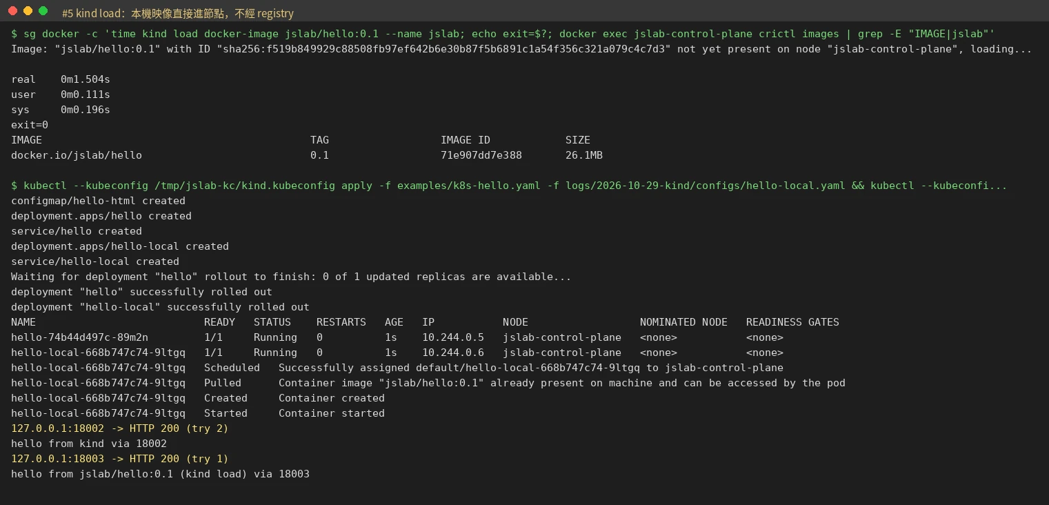 終端機畫面:kind load docker-image 載入 jslab/hello:0.1,crictl images 列出映像,curl 18003 回應映像內容