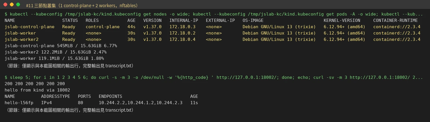 終端機畫面:kubectl get nodes 顯示 1 個 control-plane 與 2 個 worker 皆為 Ready