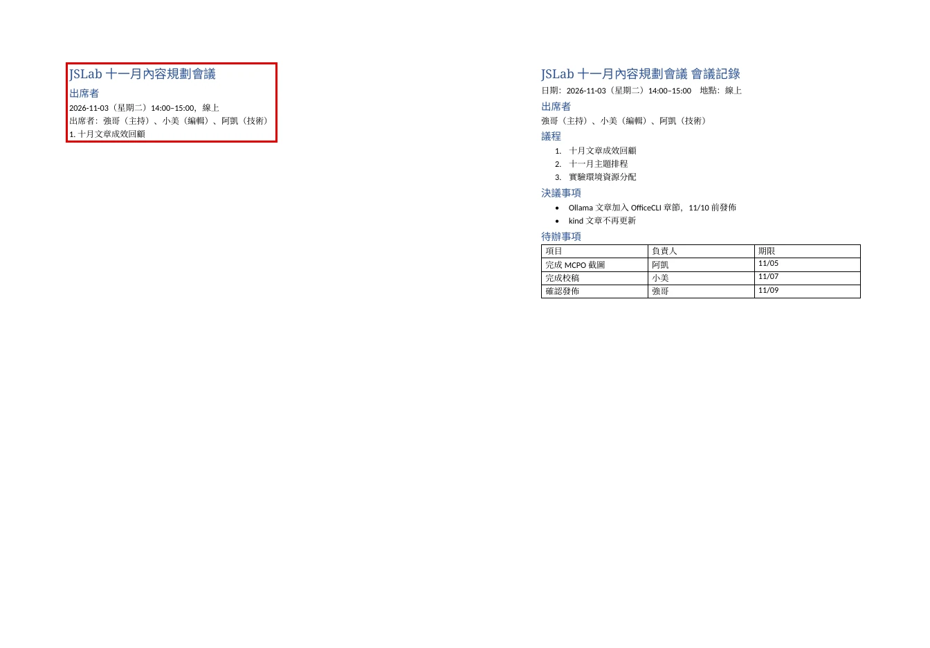 實測截圖:左邊是模型產出的 Word 檔,只有標題、出席者與 1 個議程項目;右邊是用正確指令做出的參考檔,有完整的議程、決議事項與待辦表格