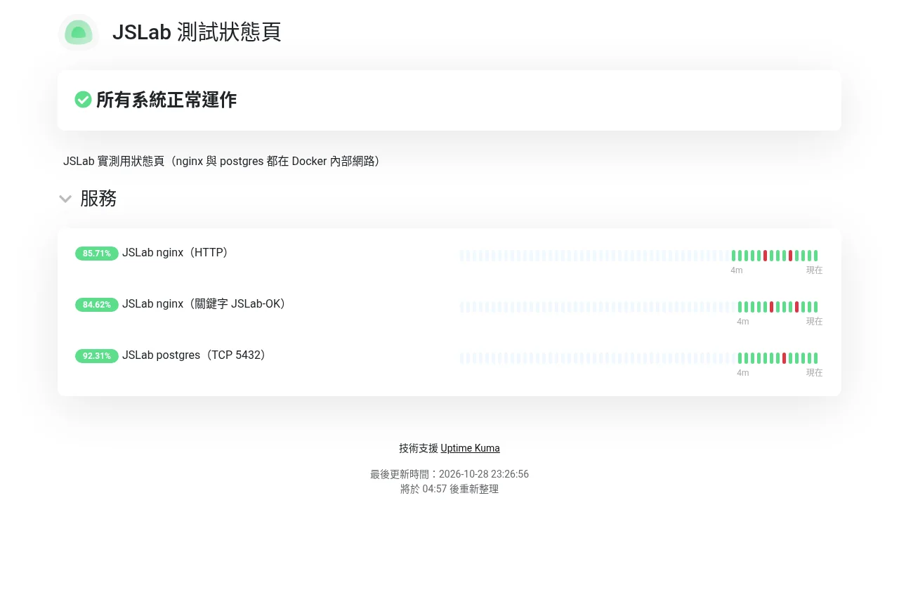 未登入時看到的 Uptime Kuma 公開狀態頁,顯示所有系統正常運作與三個服務的可用率